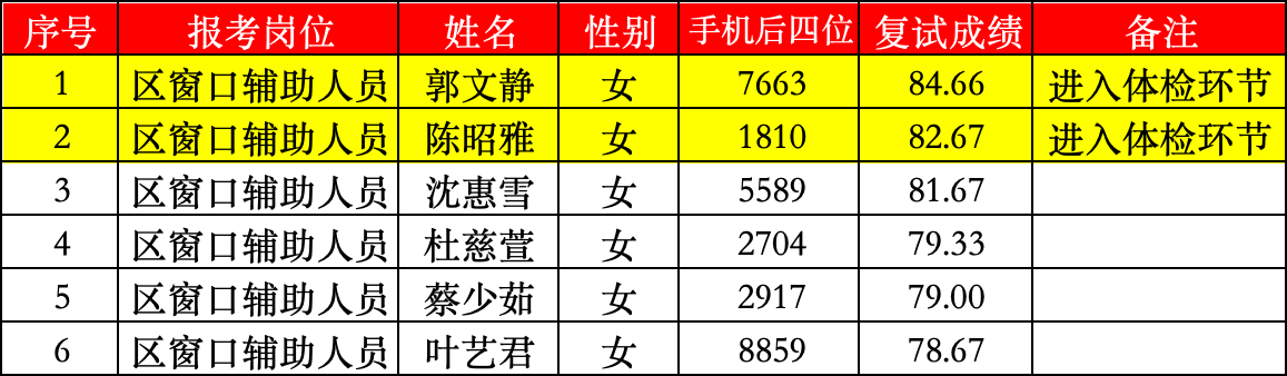 1729503300863873.png 復(fù)試成績.png